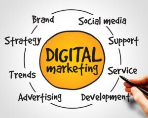 Some Thing About Digital Marketing